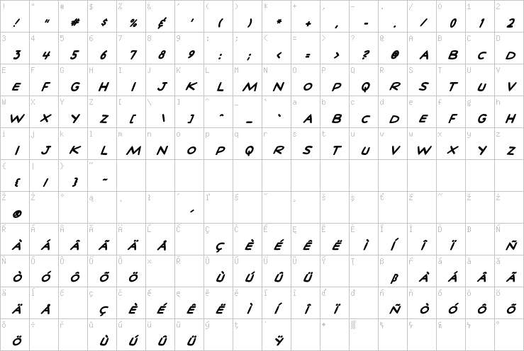 Full character map