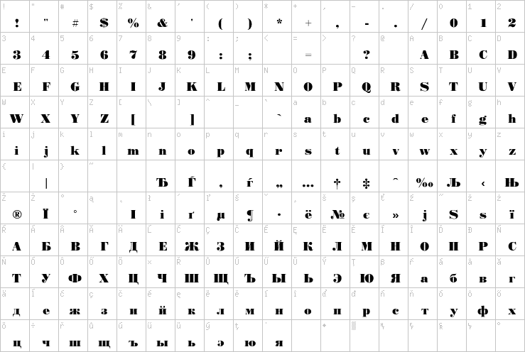 Full character map