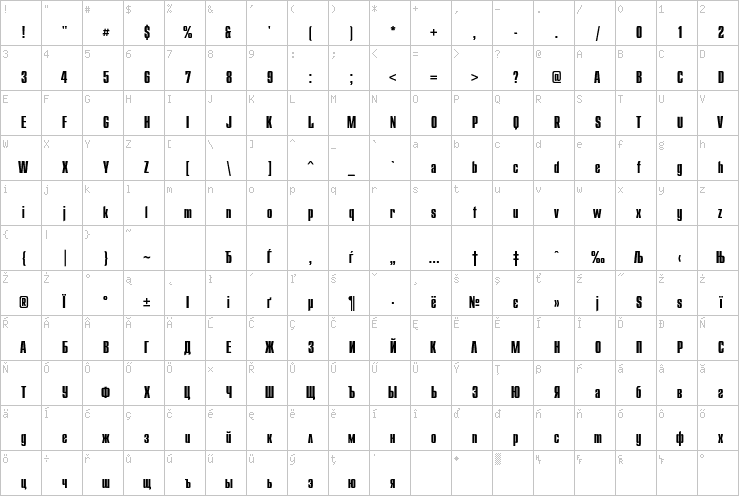 Full character map