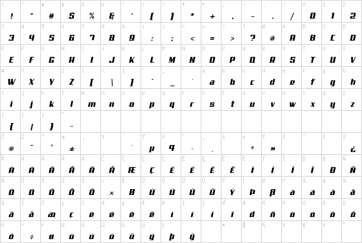 Full character map