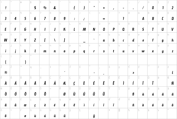 Full character map