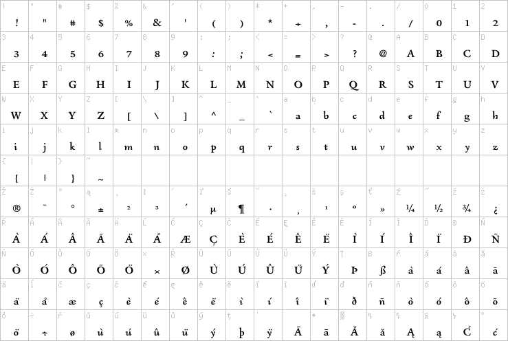 Full character map