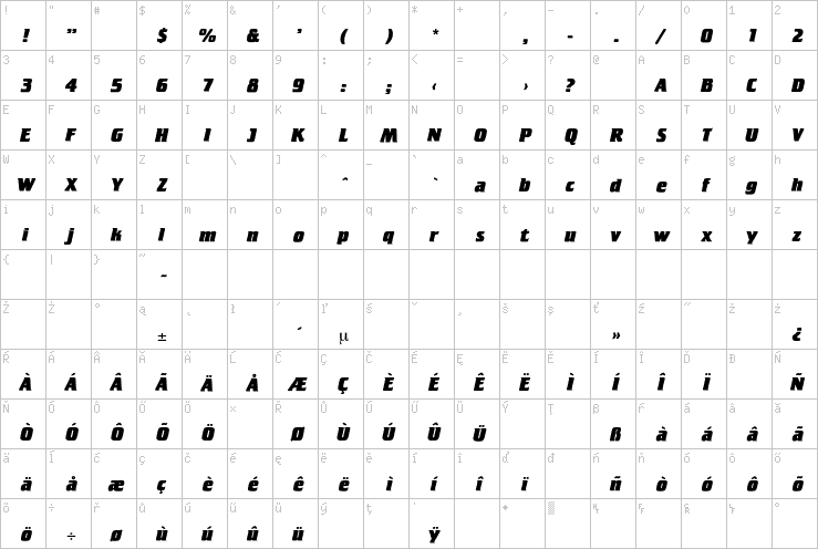 Full character map