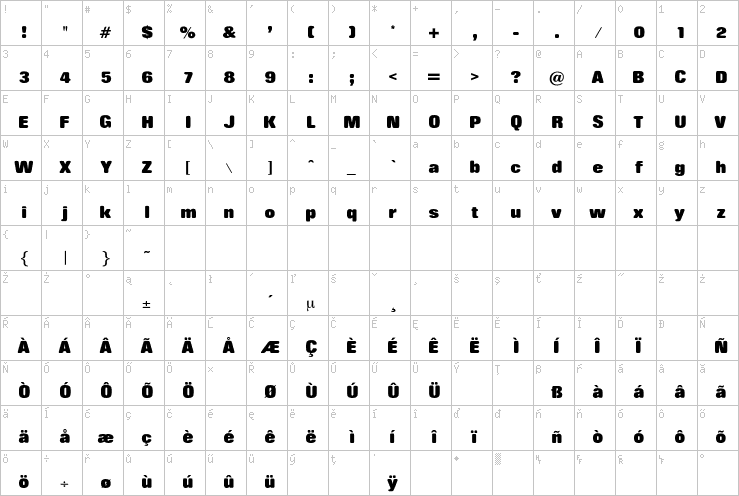 Full character map