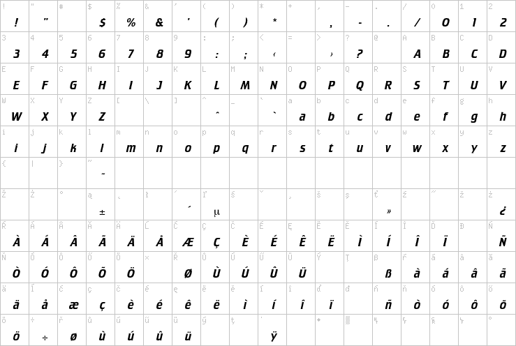 Full character map