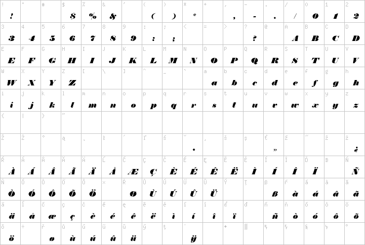 Full character map