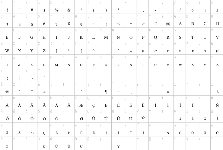 Full character map