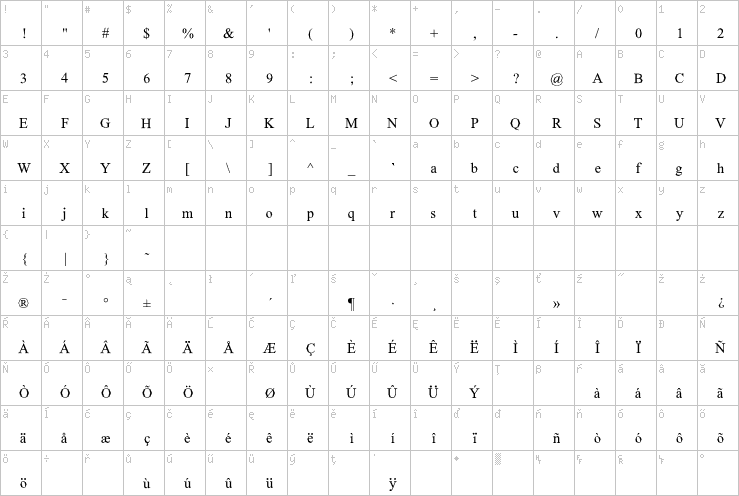 Full character map