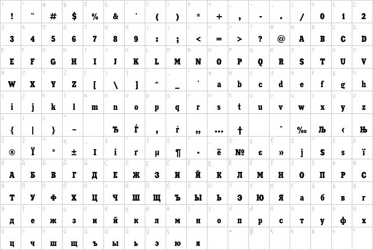 Full character map