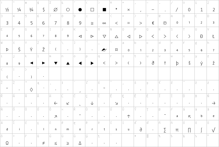 Full character map