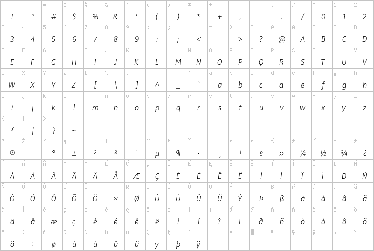 Full character map