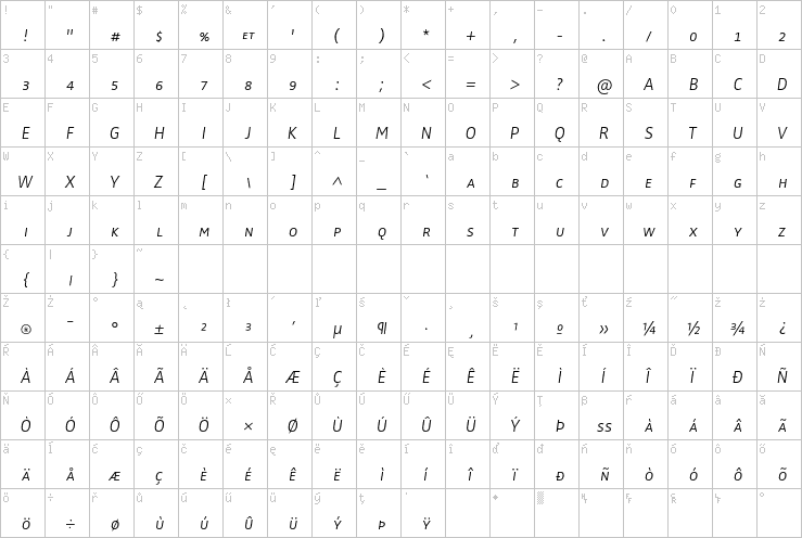 Full character map