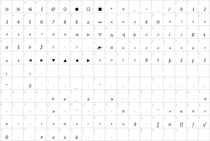 Full character map