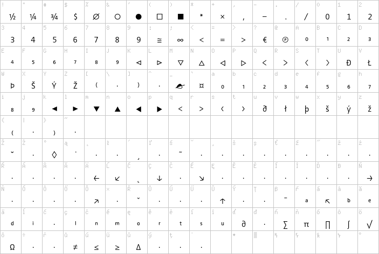 Full character map