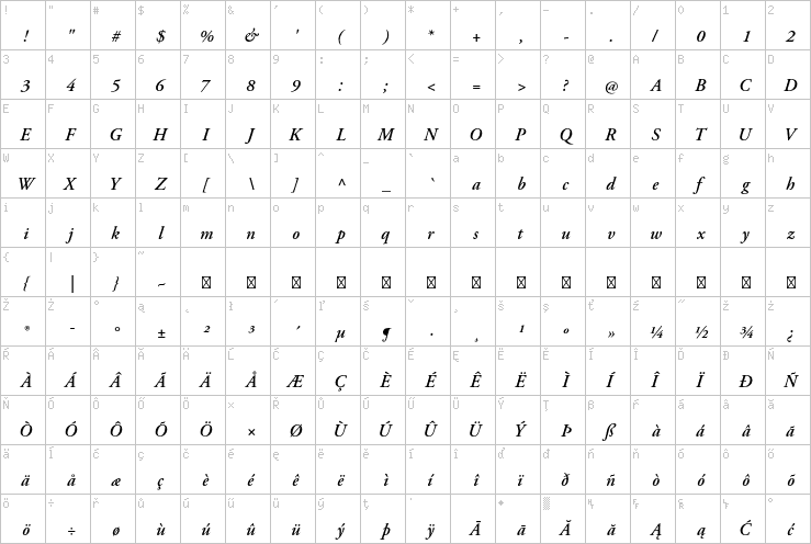 Full character map