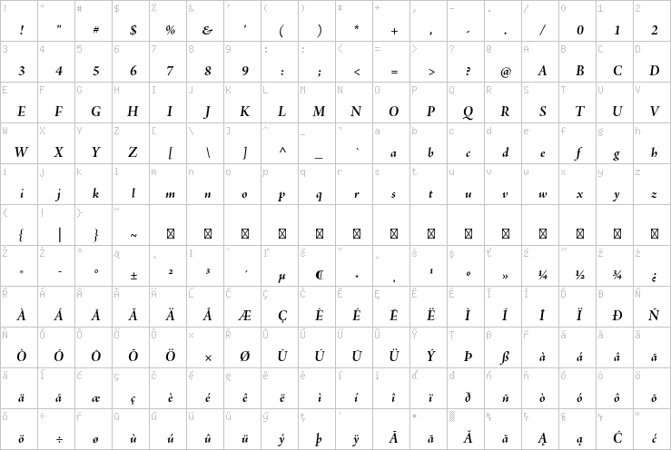 Full character map