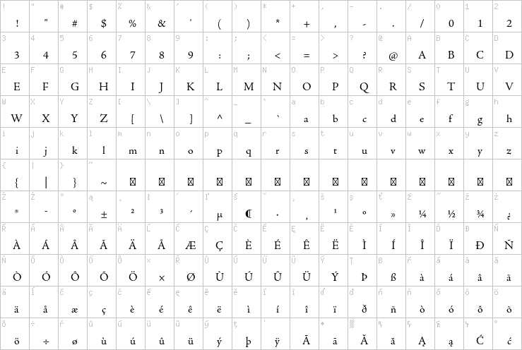 Full character map