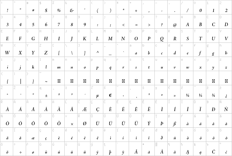 Full character map