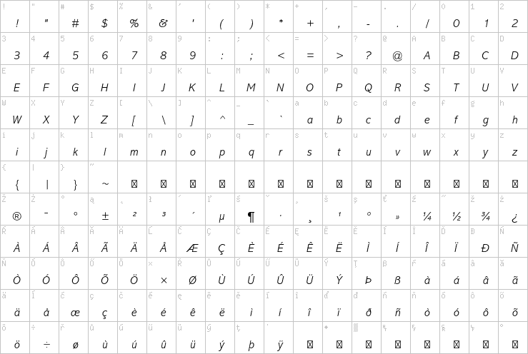 Full character map