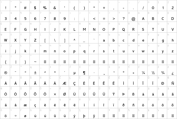 Full character map