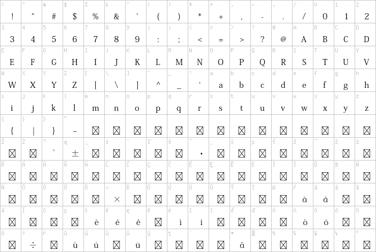 Full character map