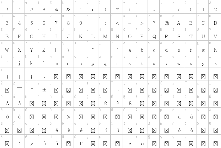 Full character map