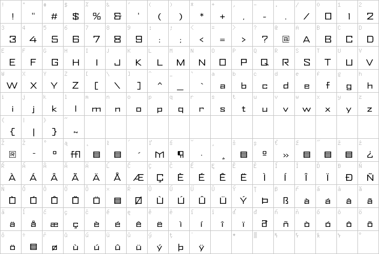 Full character map