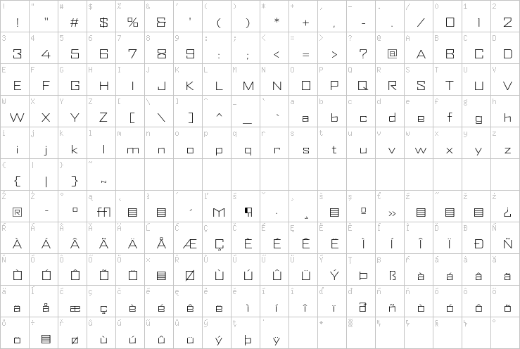 Full character map