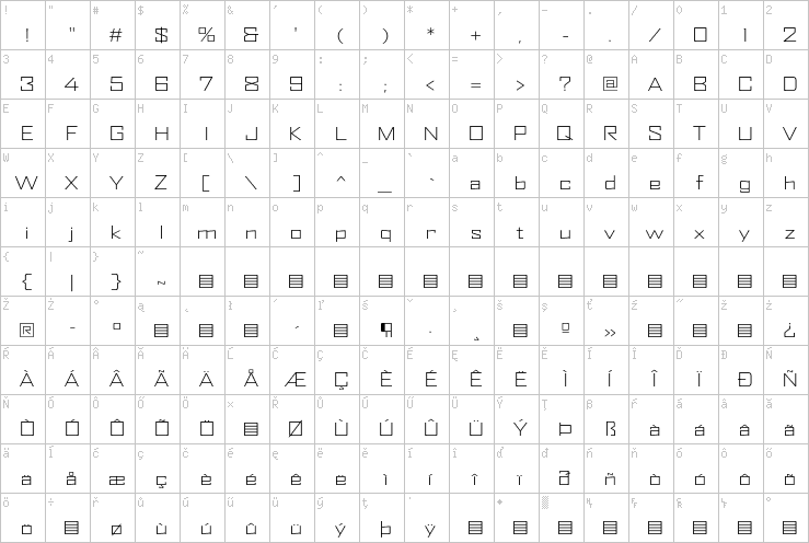 Full character map