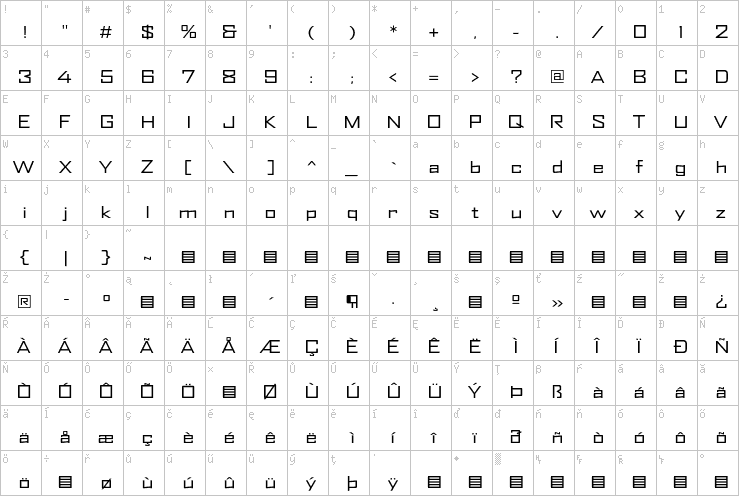 Full character map