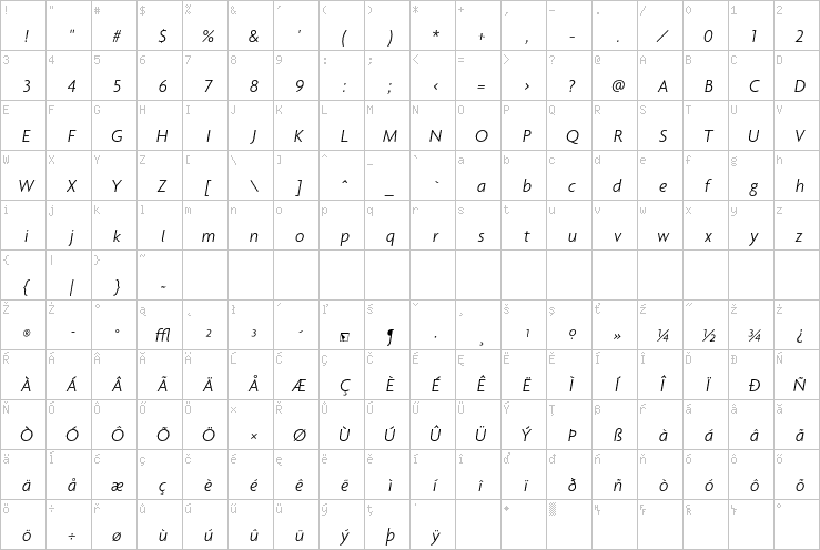 Full character map