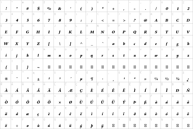 Full character map