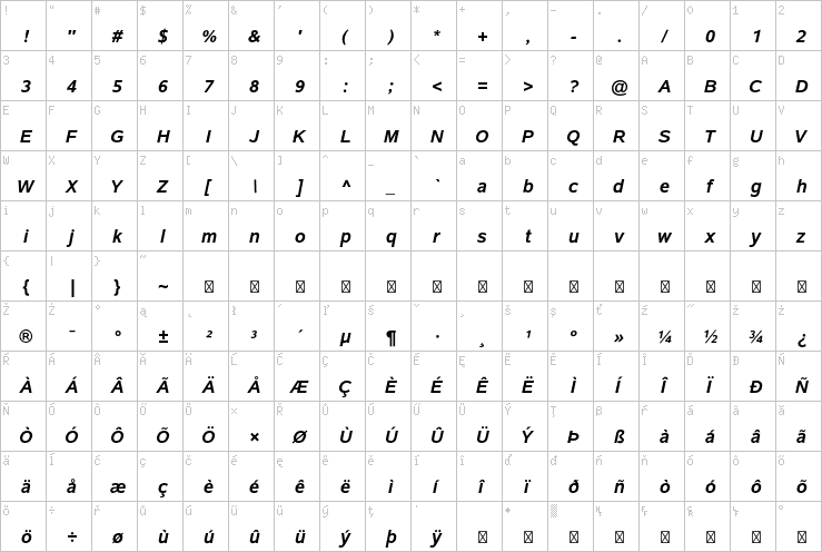 Full character map