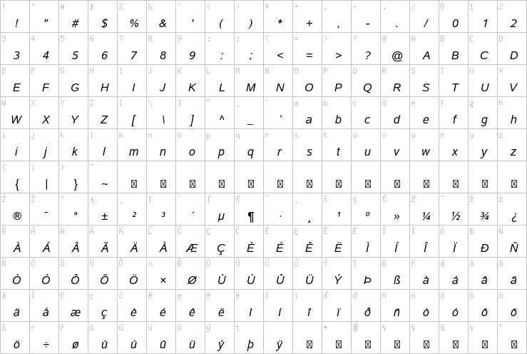 Full character map