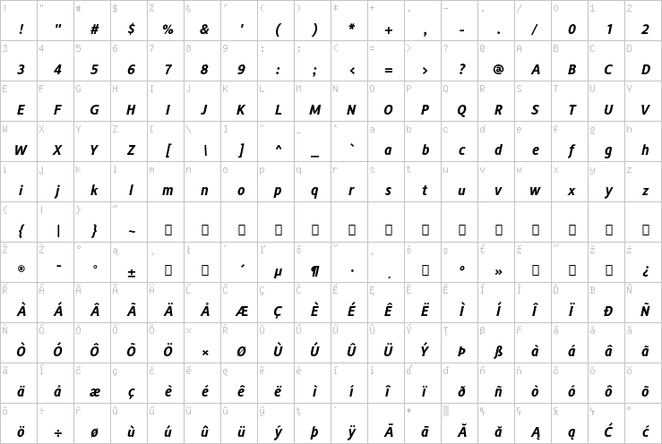 Full character map