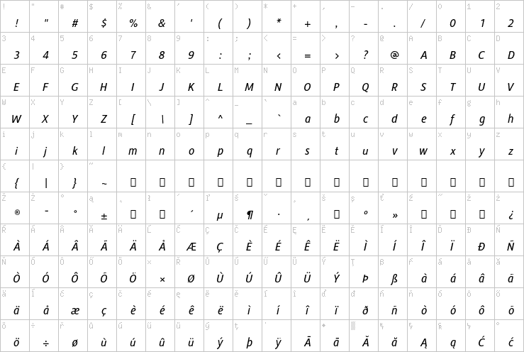 Full character map