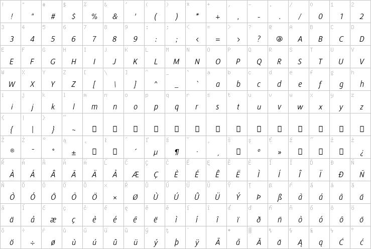 Full character map