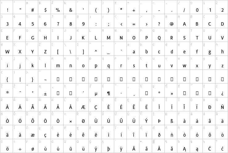 Full character map