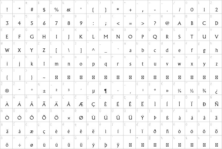 Full character map