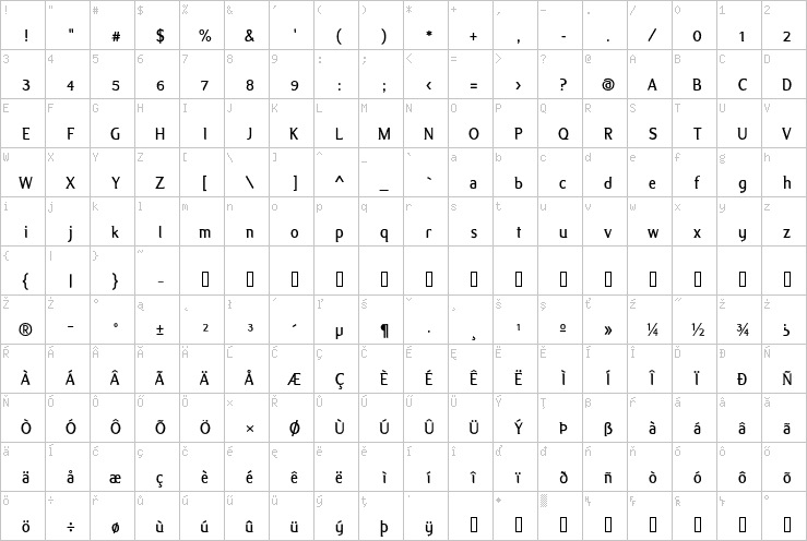 Full character map