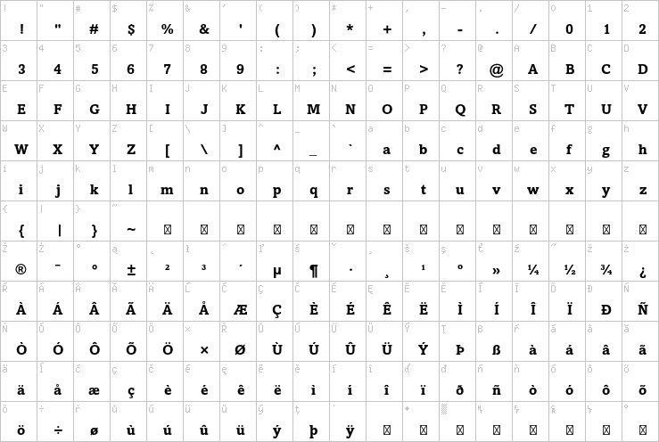 Full character map