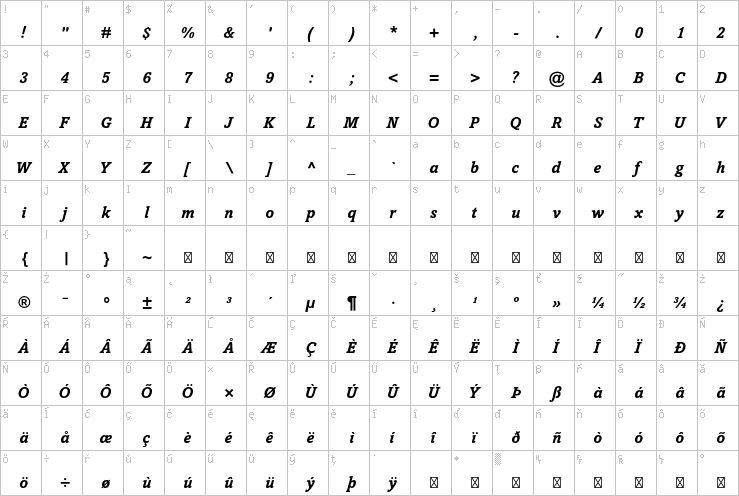 Full character map