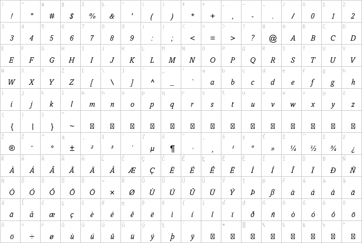 Full character map