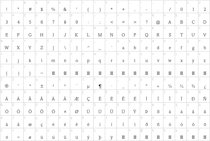 Full character map