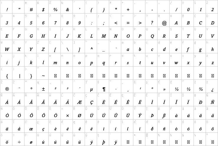 Full character map