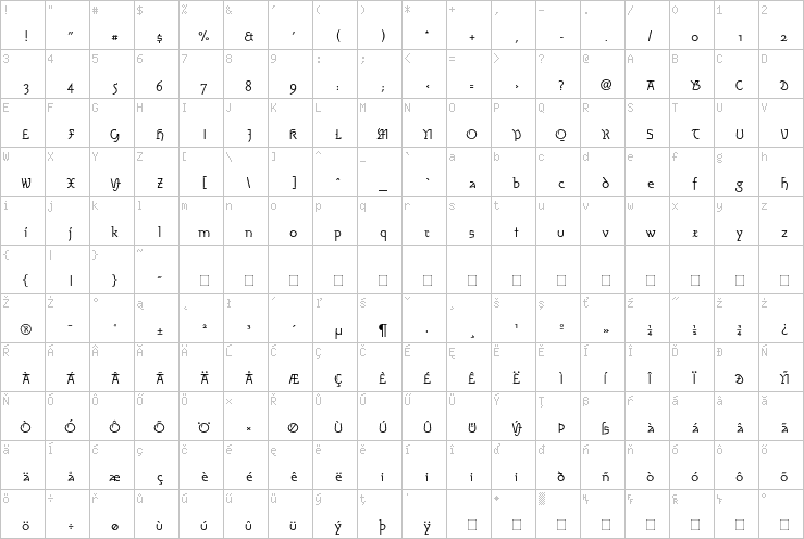 Full character map