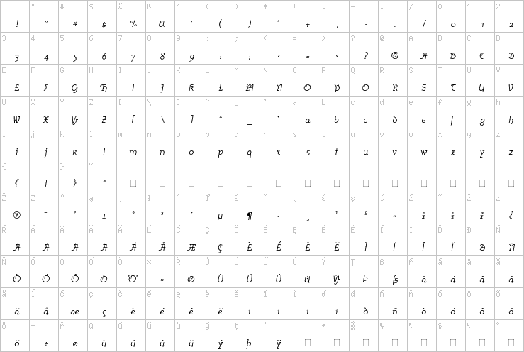 Full character map