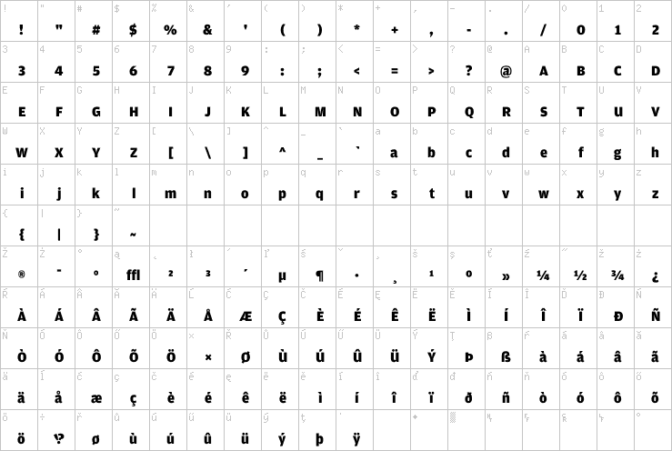 Full character map