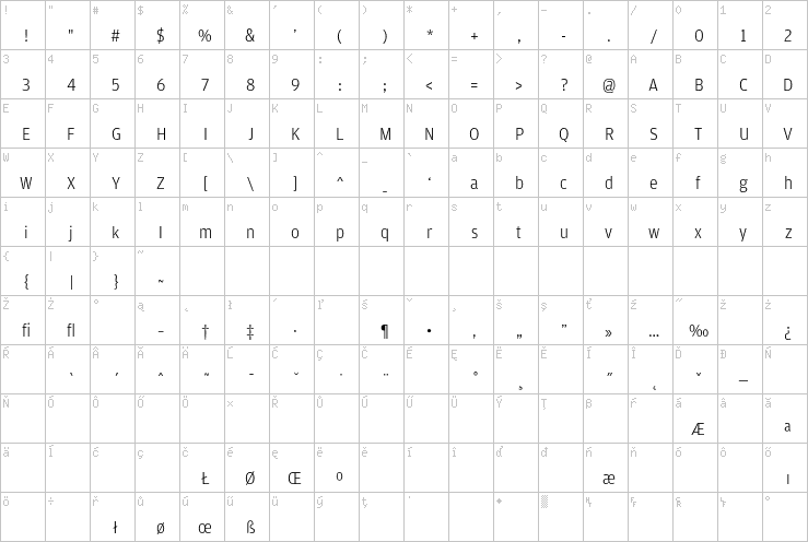 Full character map