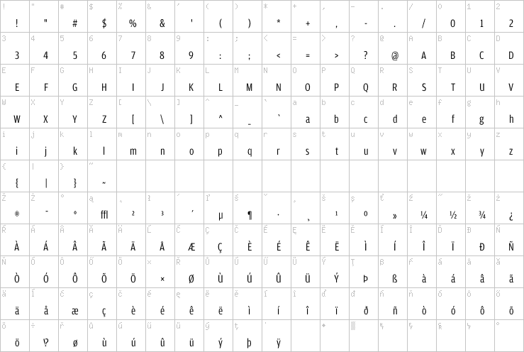 Full character map